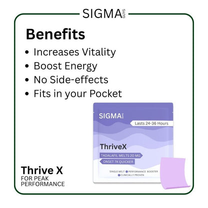 ThriveX Melts – India’s #1 Melt for Up to 36 Hours of Performance