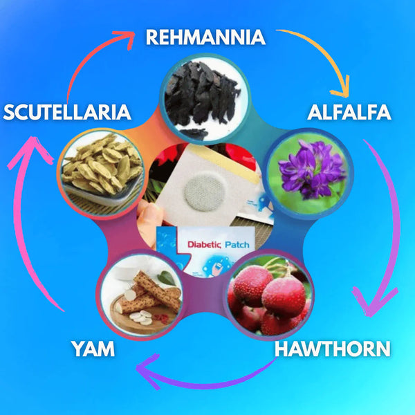 HOT PRODUCT | LOW STOCK  MetaBalance™ Wellness Foot Patch (Pack Of 10) Regular priceRs. 599.00