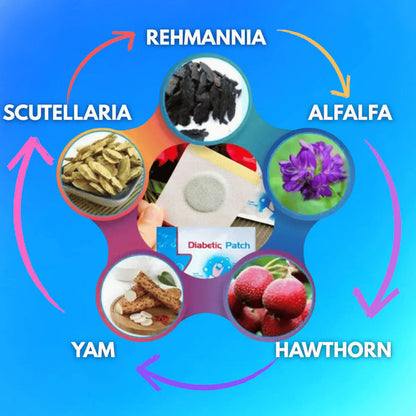 HOT PRODUCT | LOW STOCK  MetaBalance™ Wellness Foot Patch (Pack Of 10) Regular priceRs. 599.00