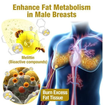 Men Therm Bee Venom Gynecomastia Heating Oil (Pack of 2)